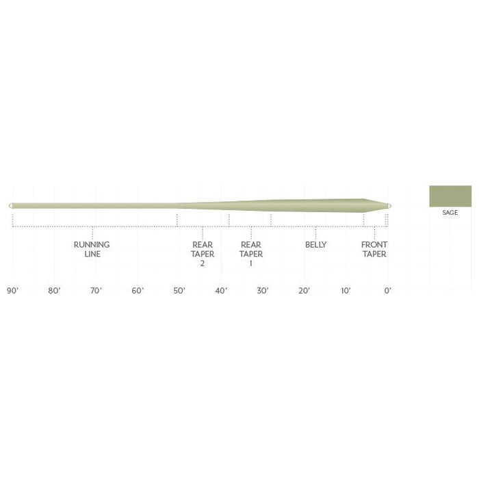 Scientific Anglers Frequency Trout GP Image 02