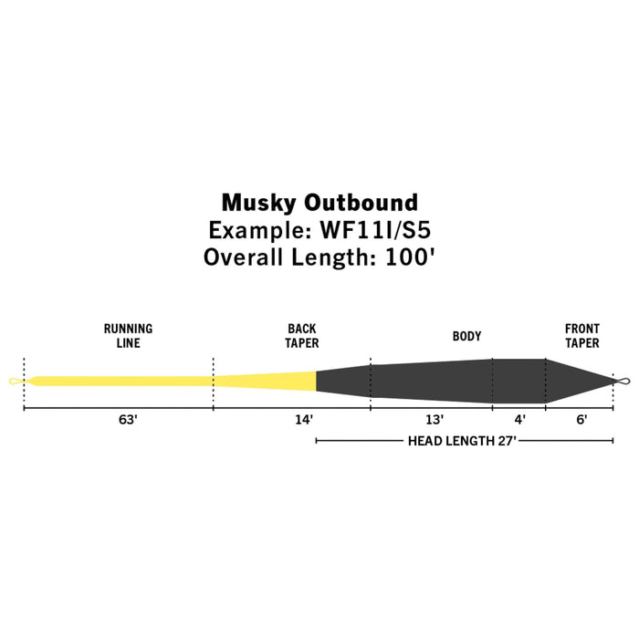 RIO Elite Musky Outbound Image 02