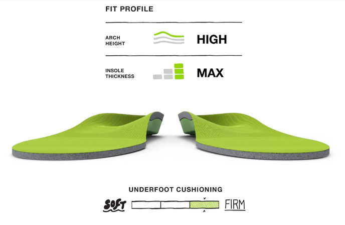 Superfeet Unisex GREEN