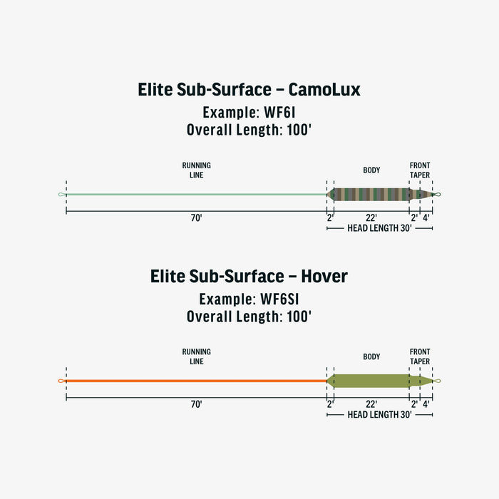 RIO ELITE SUB-SURFACE CAMOLUX FLY LINE