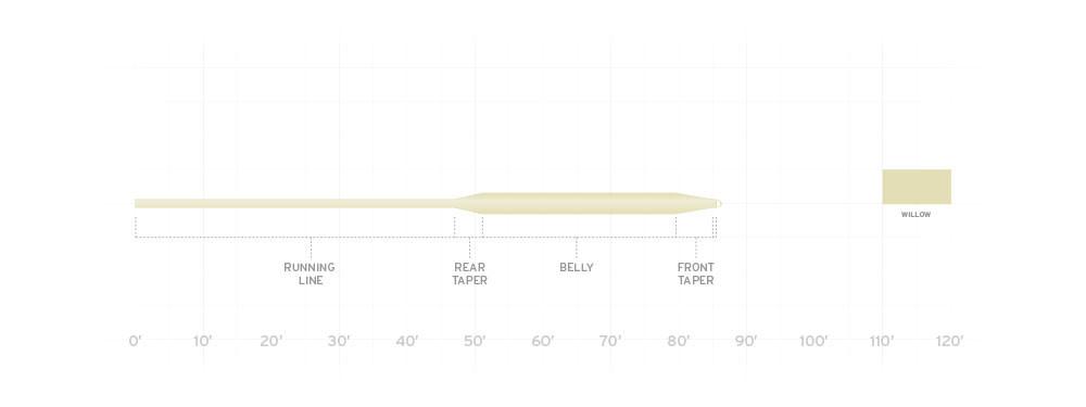 SCIENTIFIC ANGLERS FREQUENCY - BOOST